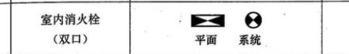 什么閥門