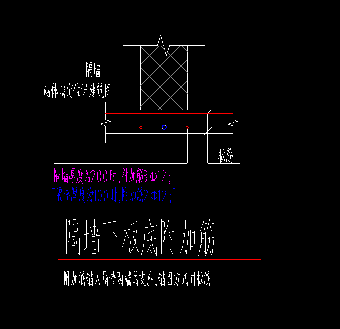 隔墻板