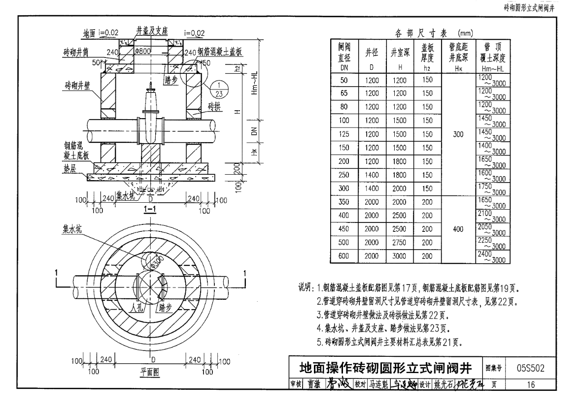 量表