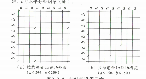 拉結(jié)筋