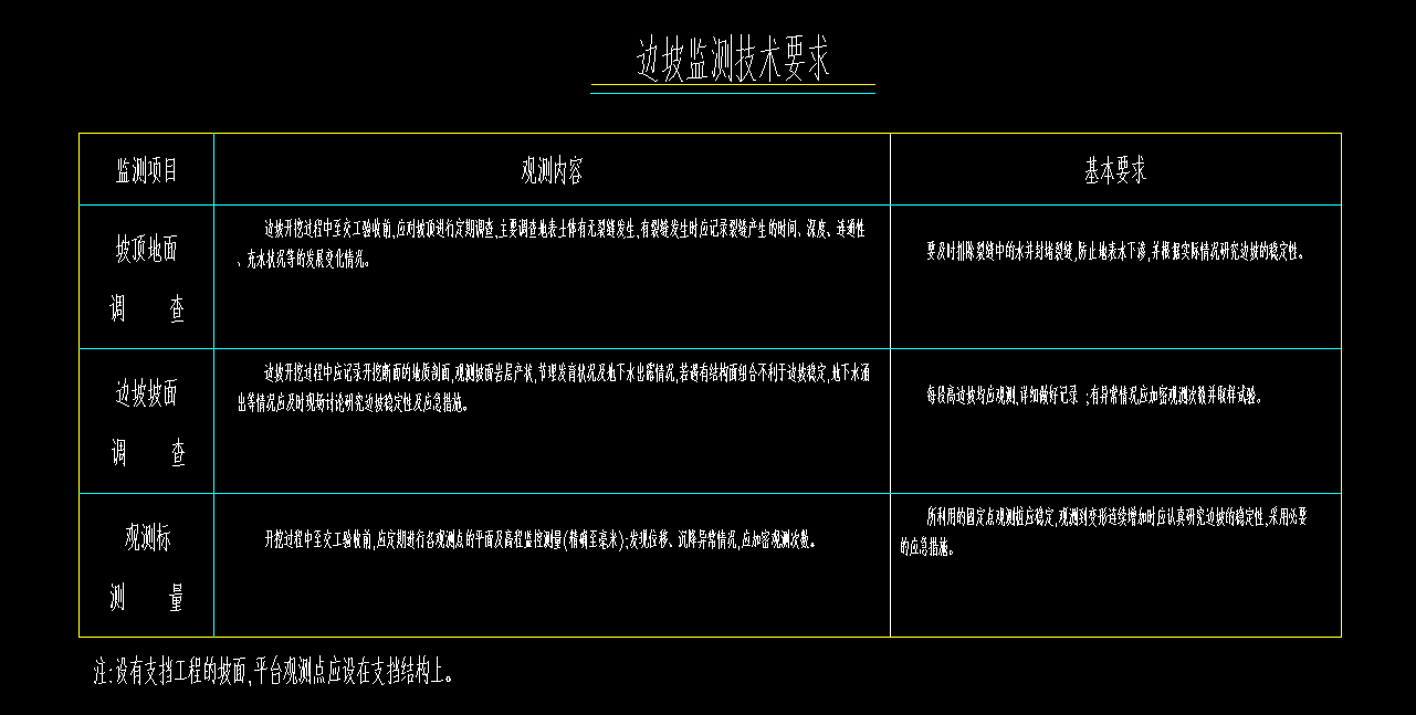 邊坡監測