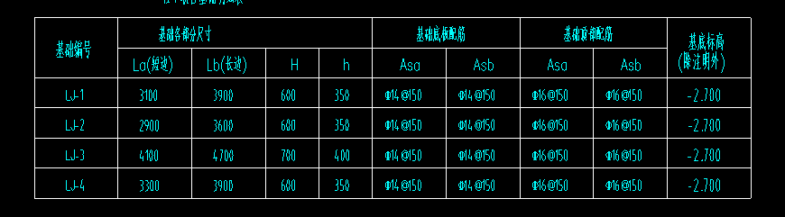 獨(dú)立基礎(chǔ)