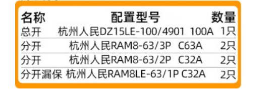 配電箱規格