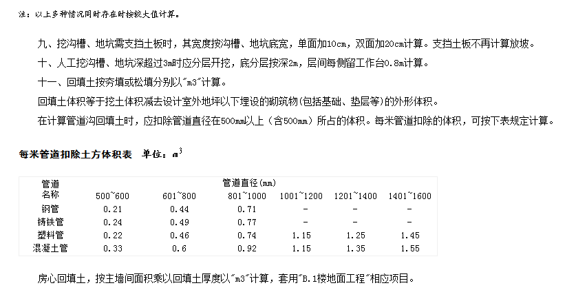 管溝