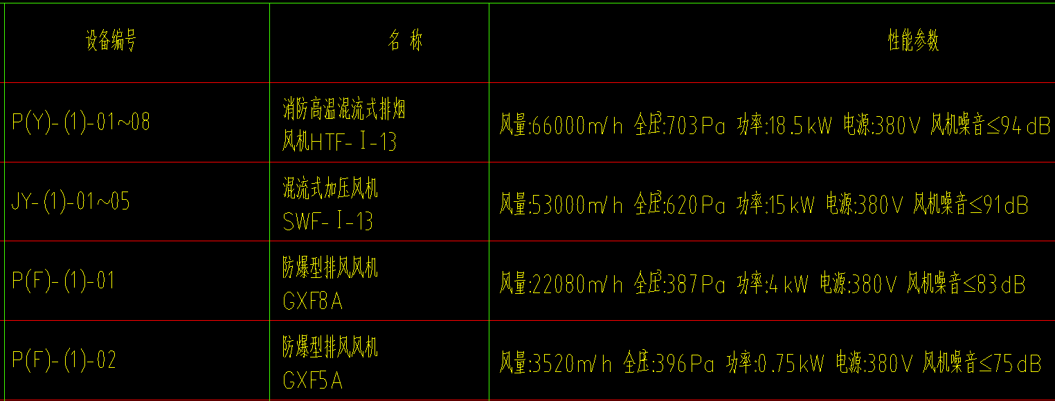 套清單