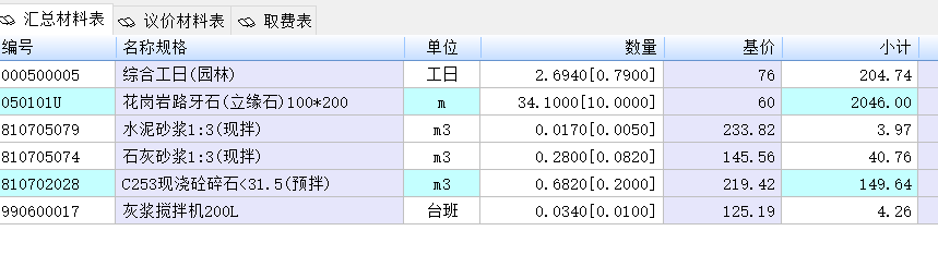 砼墊層