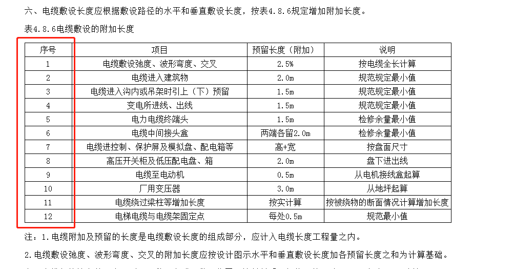 垂直長度