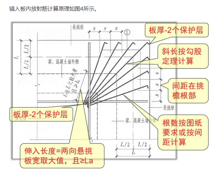 手算