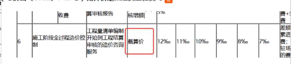 概算價(jià)