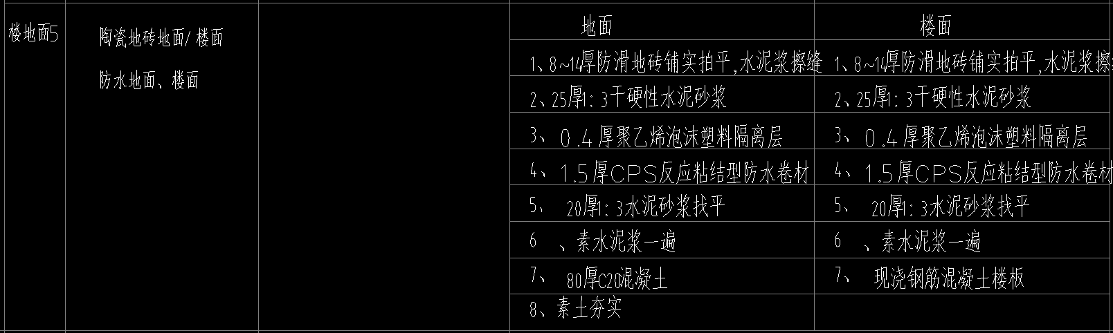 套什么清單