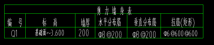 約束邊緣構(gòu)件