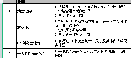 定額