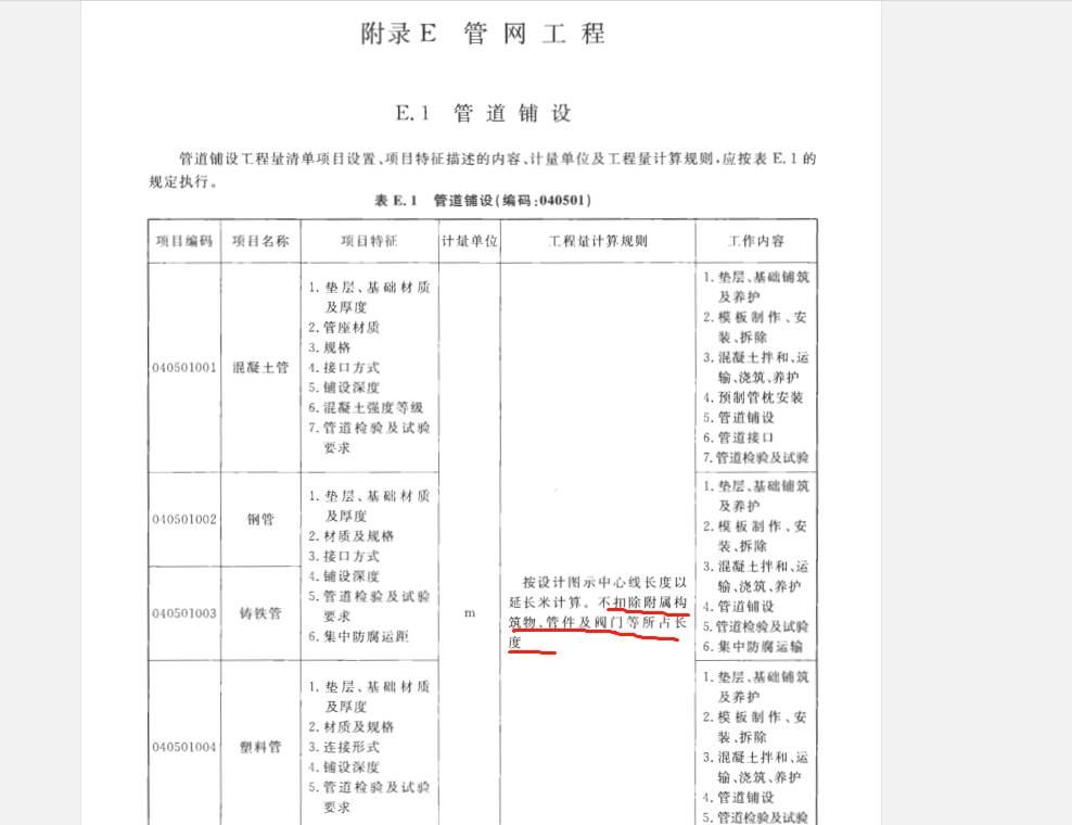 清單工程