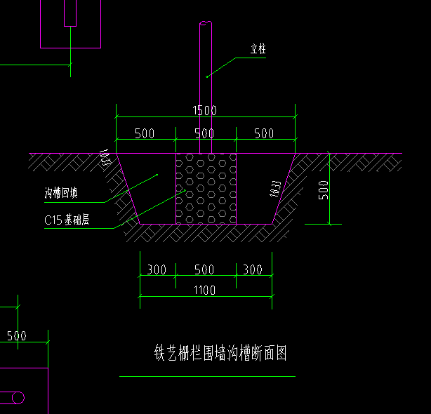 如何套定額