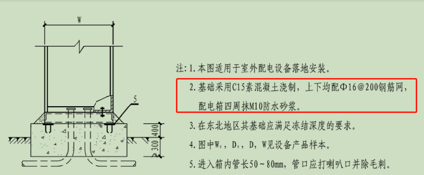 配電箱