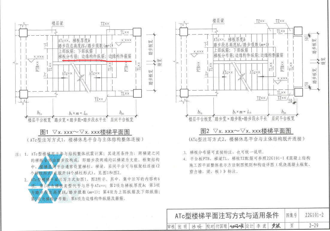 樓梯鋼