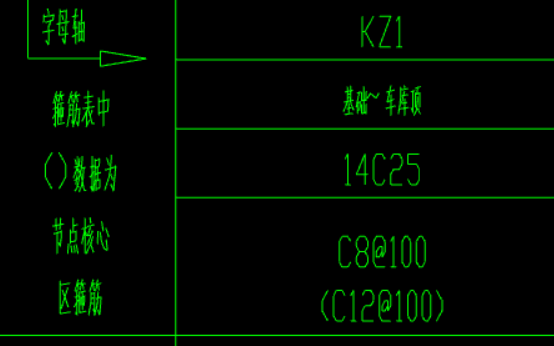 節(jié)點(diǎn)核心區(qū)