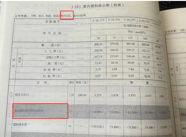 定額問題