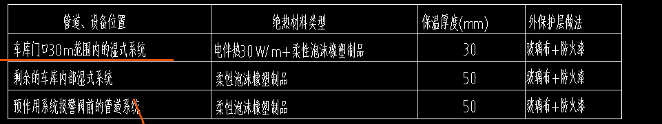 子目