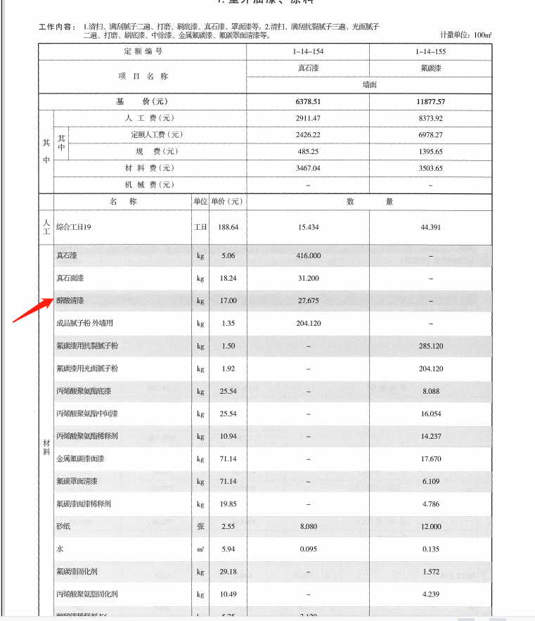 定額中