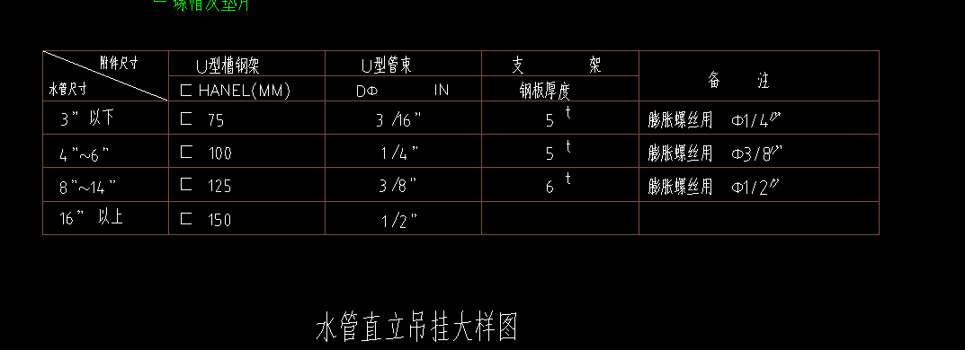 些表