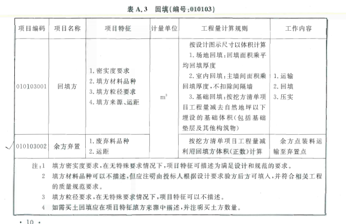 清單規(guī)則