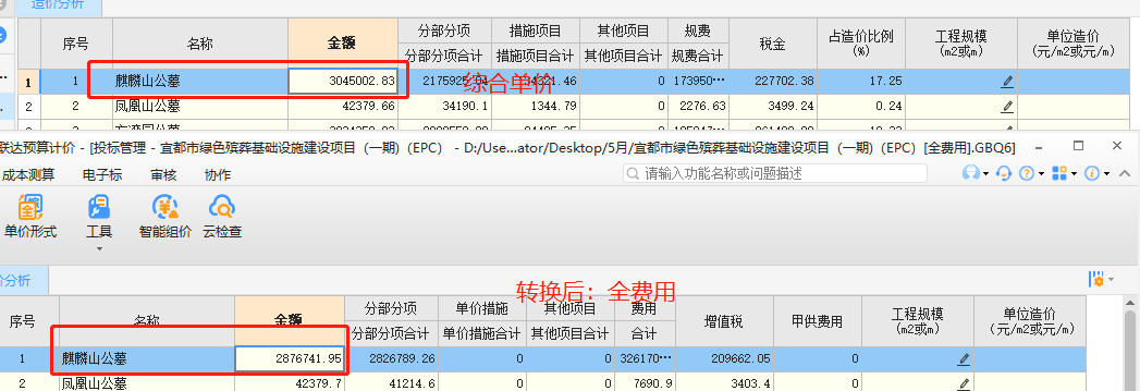 措施費