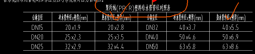管徑