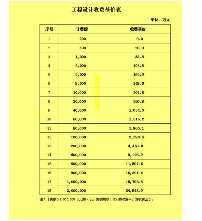 計取