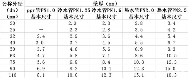 定額