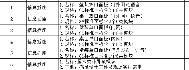 套定額