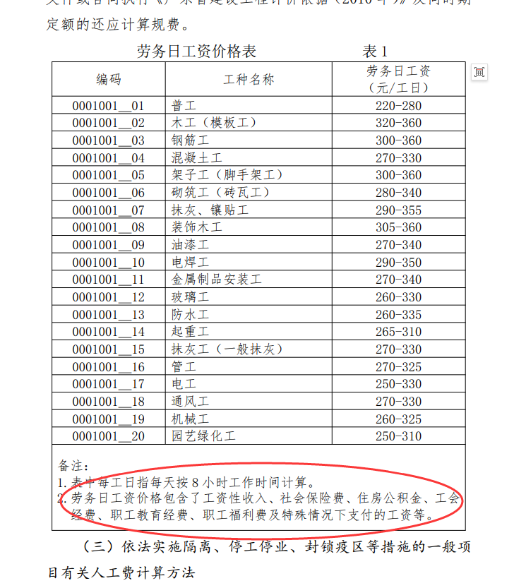 安裝工程