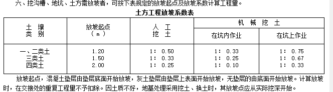 土方