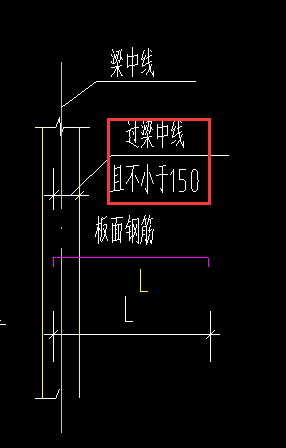 負(fù)筋