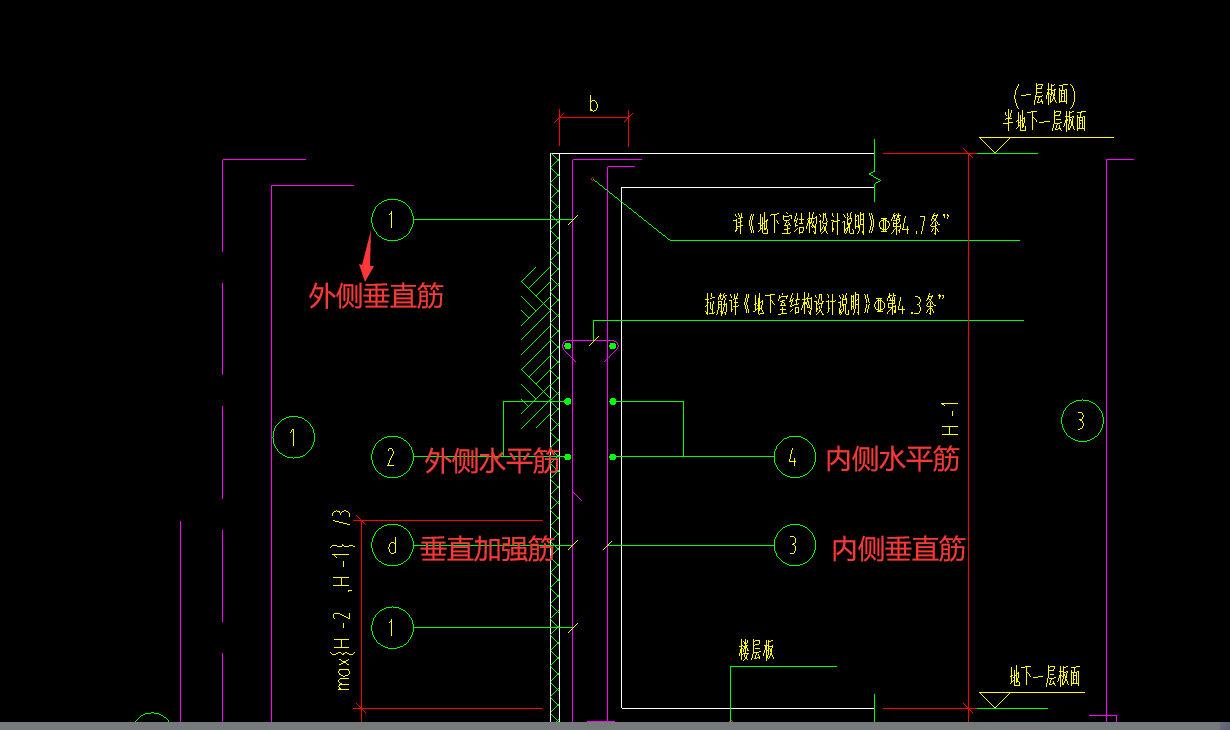 標(biāo)號
