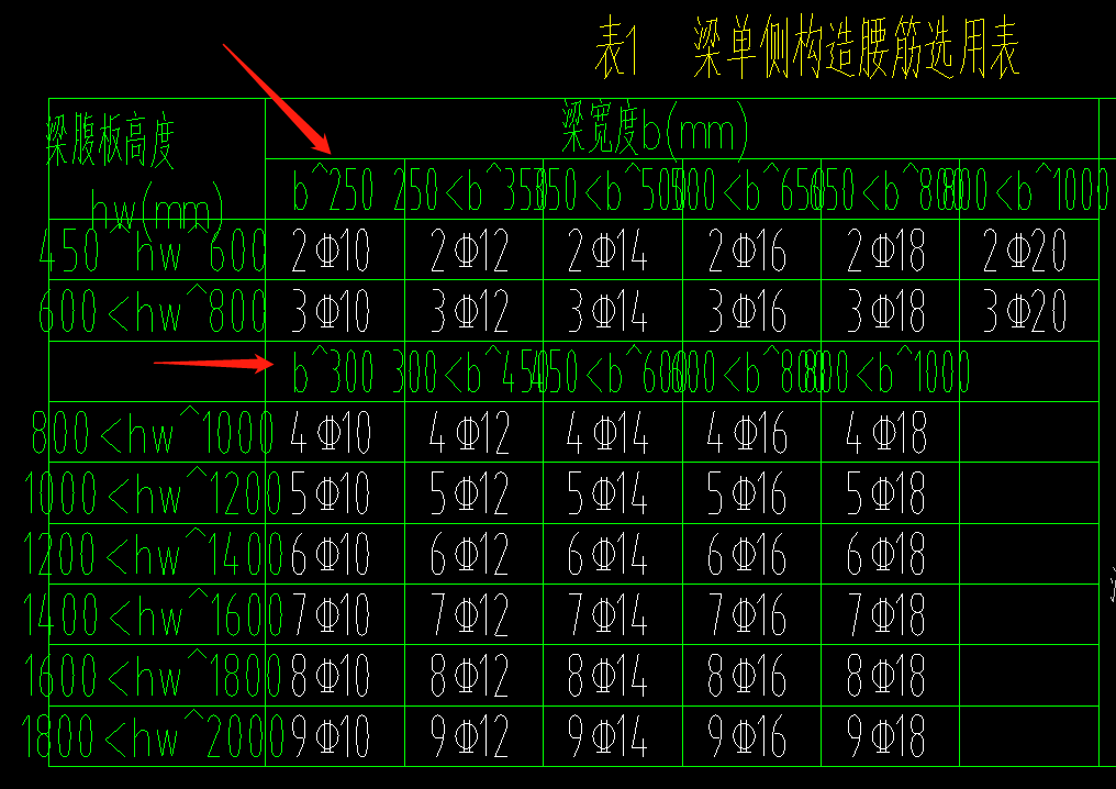 腰筋表