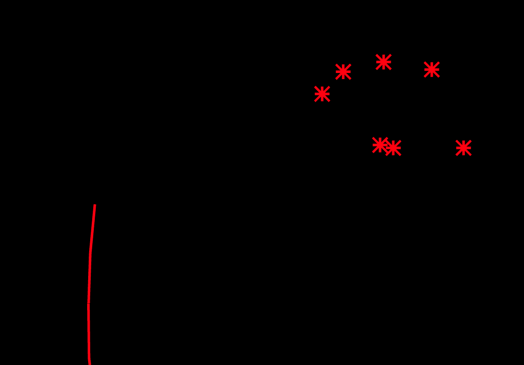 算量