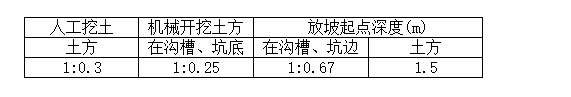 土方