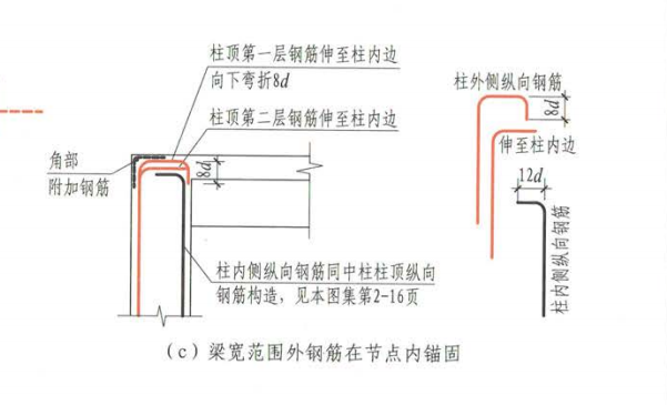 梁寬