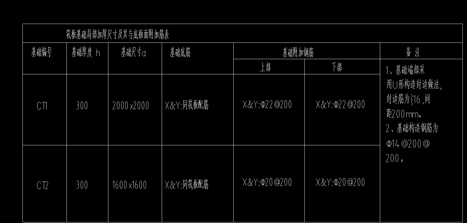 筏板局部加厚
