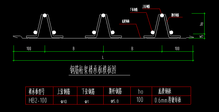 材料價(jià)