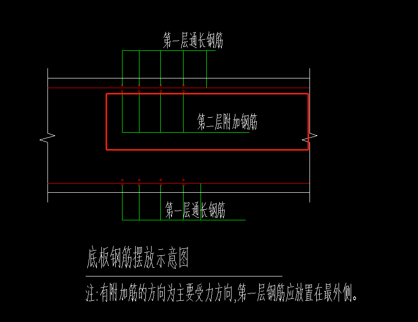 筏板基礎