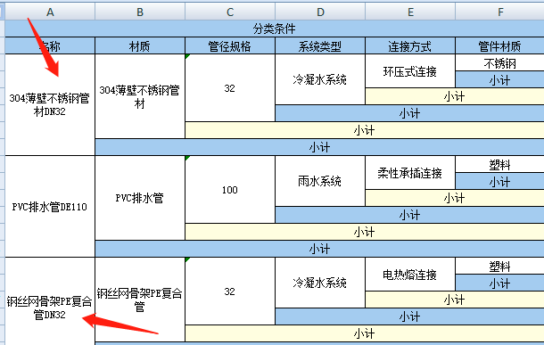 套哪個(gè)定額