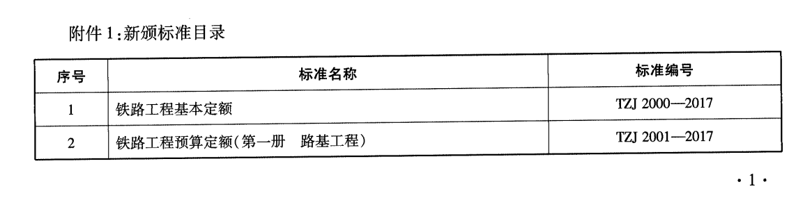 鐵路預(yù)算定額