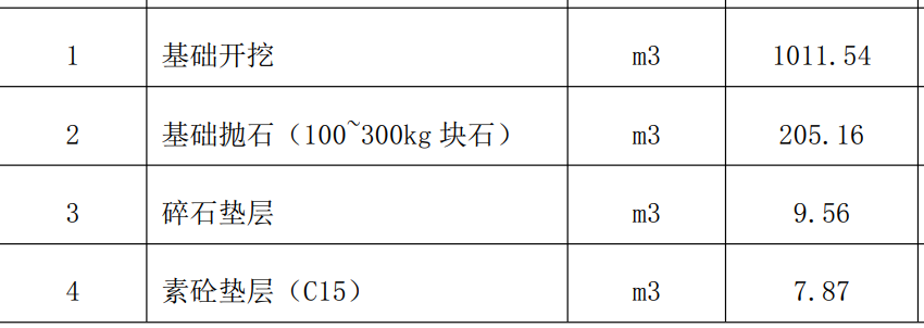 算量