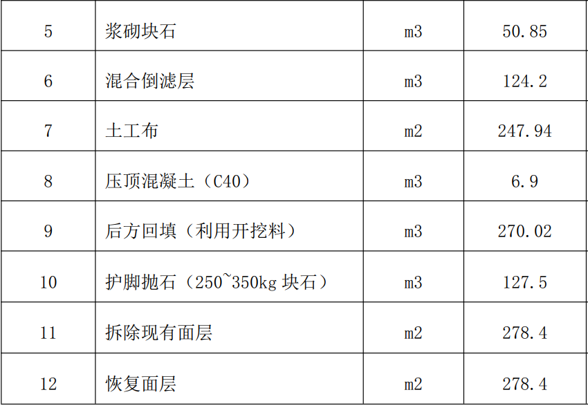 廣聯達服務新干線