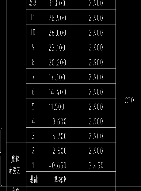 正負0