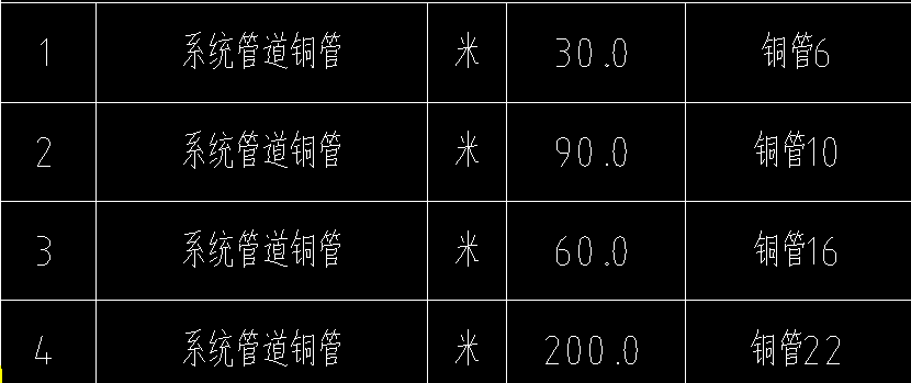 子目