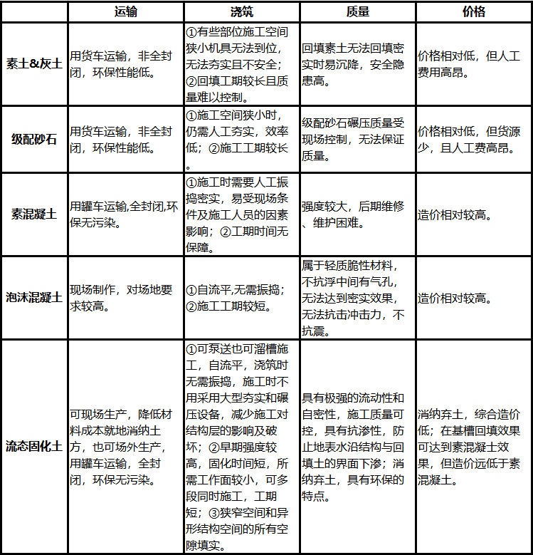 施工技术