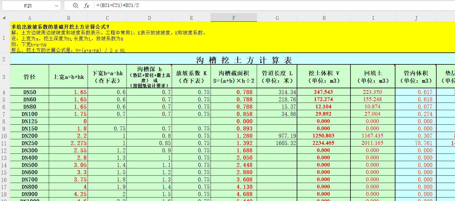 管溝